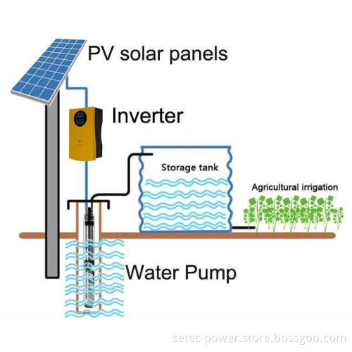 off Grid Inverter Without Battery with Solar Panel and AC Pump Conclude Solar Pumping System